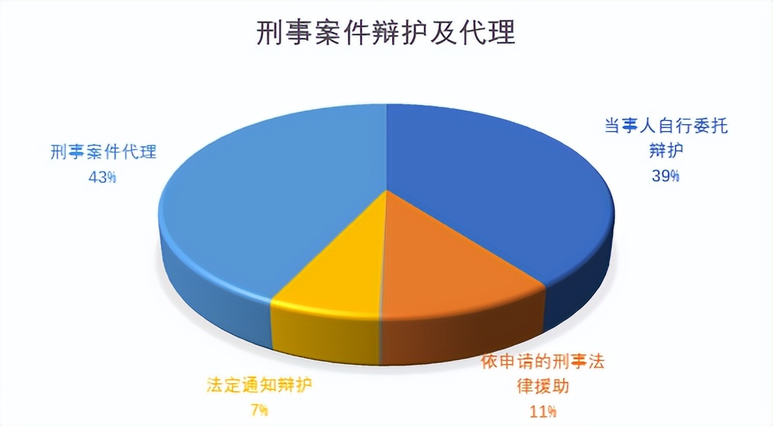 各城市律师最高收入排名,2018年北京律师人均收入排行