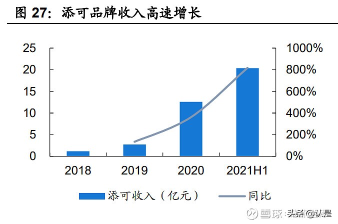 清洁设备发展,清洁设备行业研究