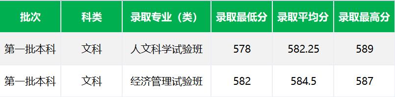 同济大学播音主持专业录取分数线,同济大学在江西的最低录取分数线