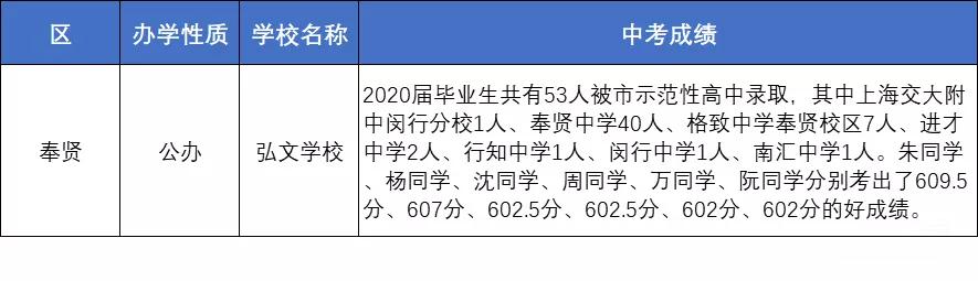 上海金苹果中考升学率,上海鹿鸣学校中考升学率