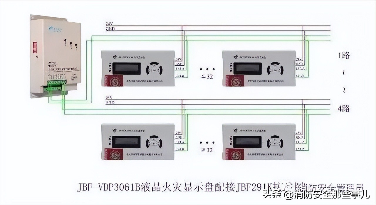 北大青鸟消防主机怎么删除故障点,北大青鸟消防主机基本操作教程