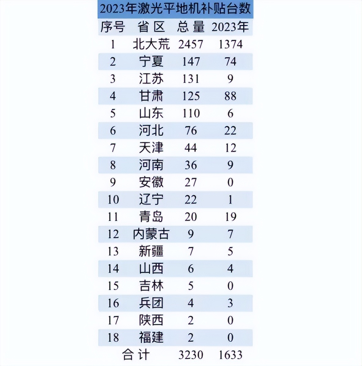 180平地机大全及价格,最好的大型平地机