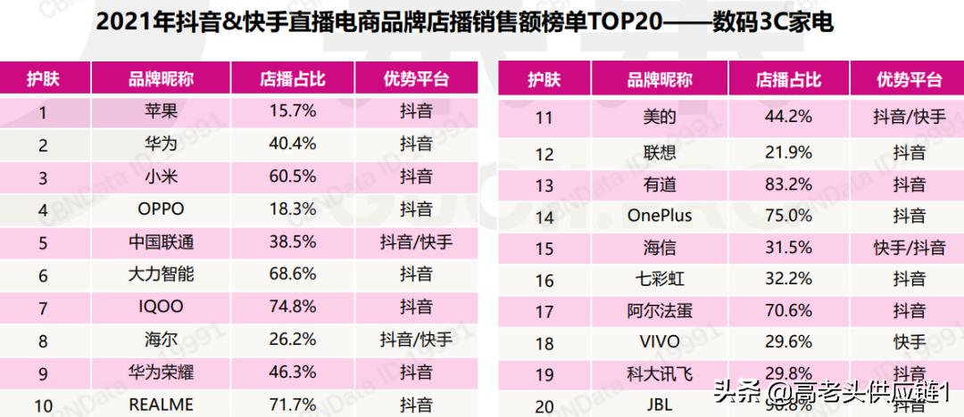 严厉打击快手电商直播乱象,在头部主播打压下如何生存