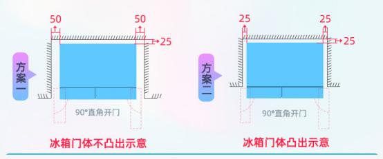 海尔冰箱485和468哪个比较好,海尔冰箱526拆机测评