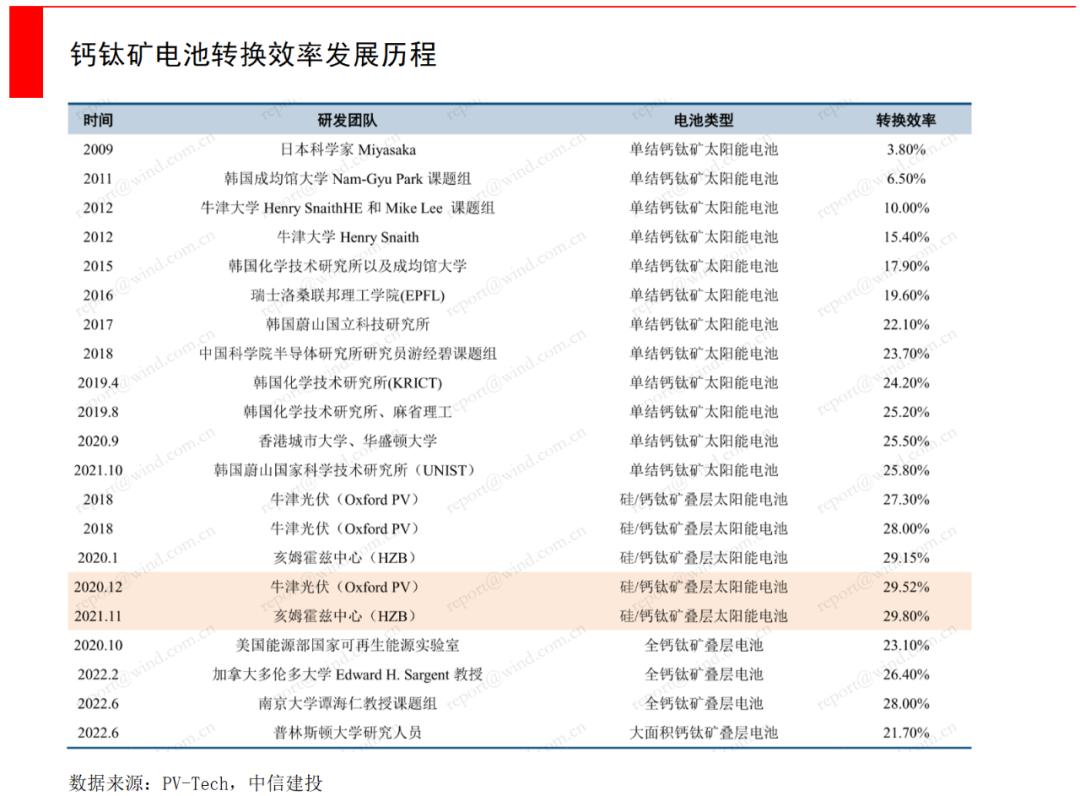 钙钛矿现状与未来 (关于钙钛矿)