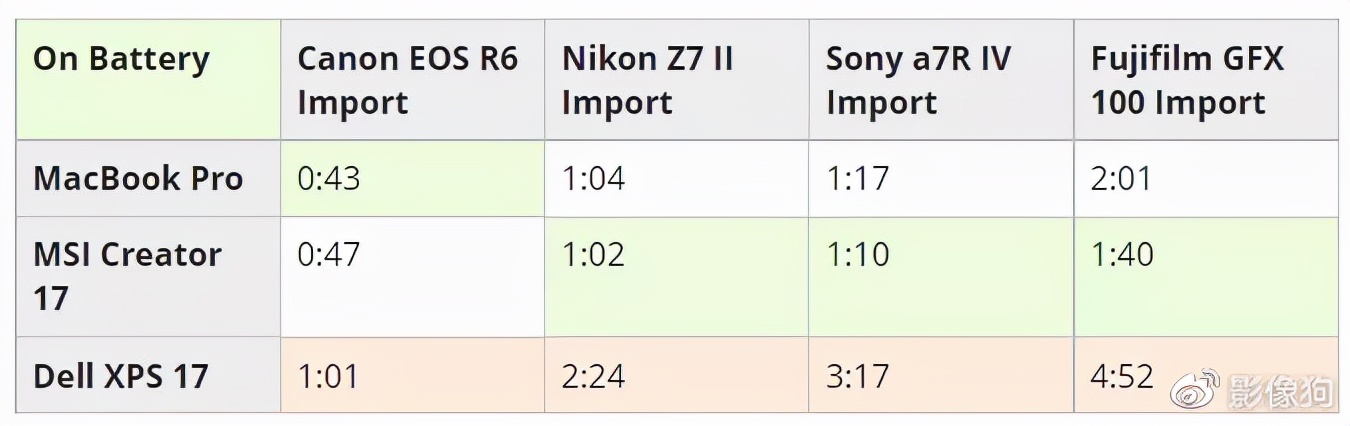 m1promax购买建议,macbookm1max