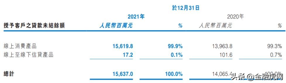 维信金科年化利率,维信金科本金打折结清