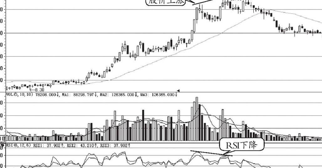 炒股一年从13万到1亿的经验,三年炒股亏损30万到盈利460万