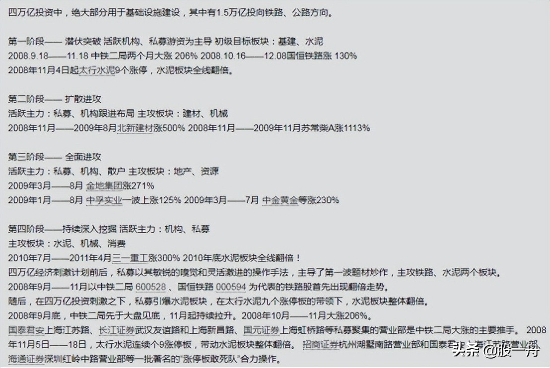 大基建周期走势,2008年基建板块走势图