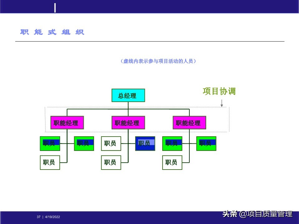pm如何提升项目管理能力,工程项目管理的pm模式