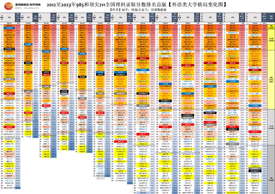 北外的优势和缺点,中国近百年来的荣辱历史