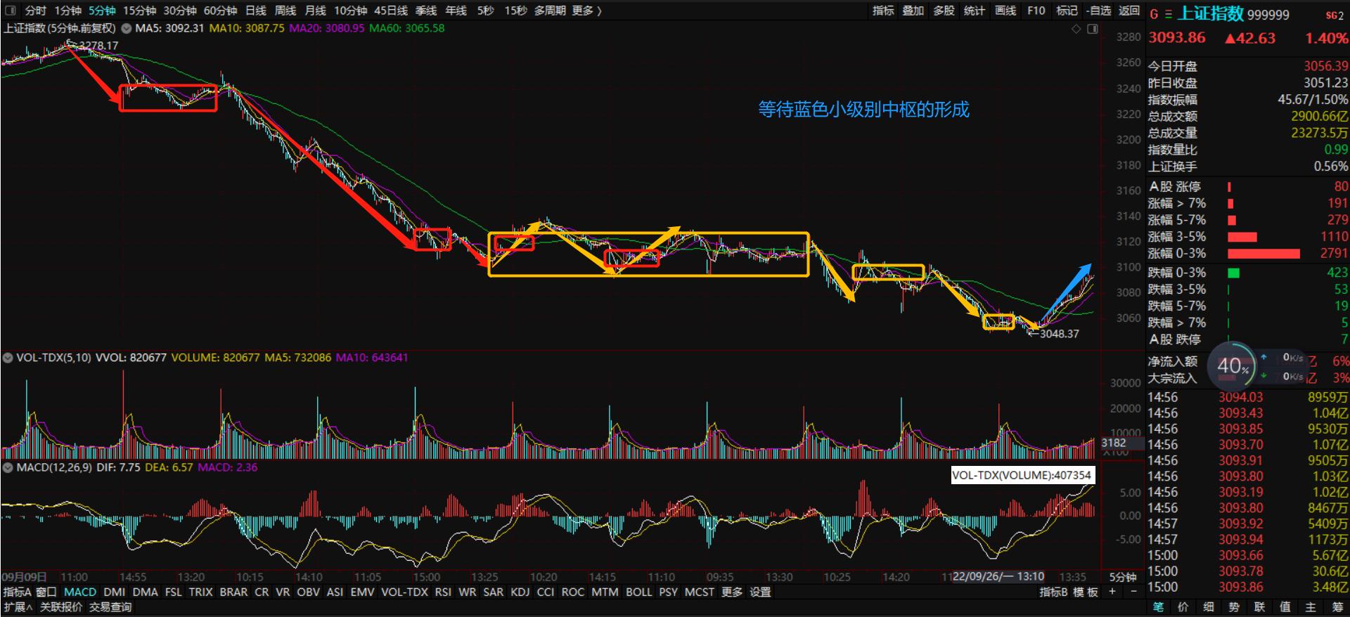 今日股市盘前走势剖析,今日股市谈股论金最新消息