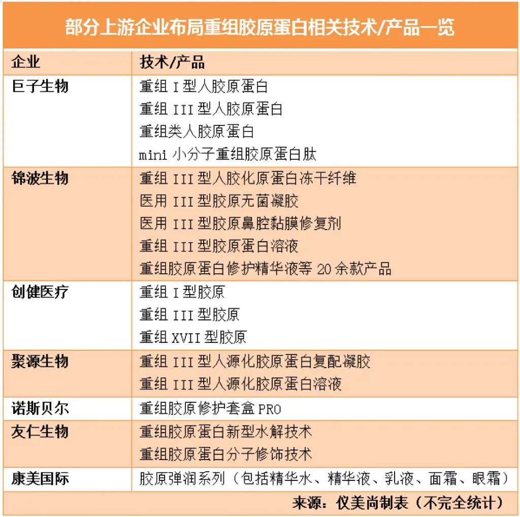 注射胶原蛋白和玻尿酸是一样的吗,胶原蛋白和玻尿酸的区别有哪些