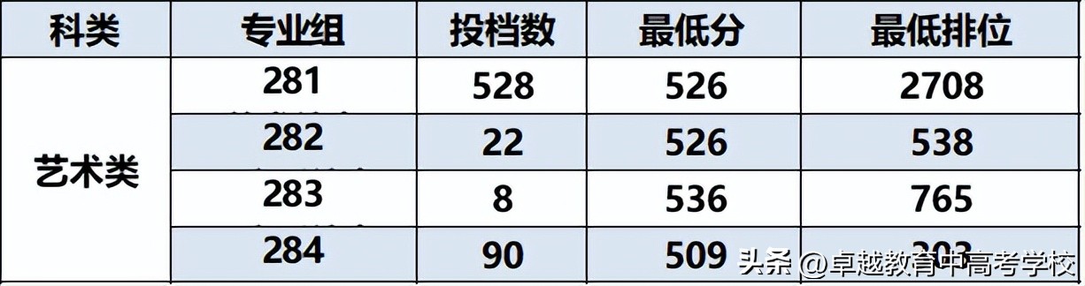 广东有哪几所大学是双一流,第三轮双一流广东会是哪个学校