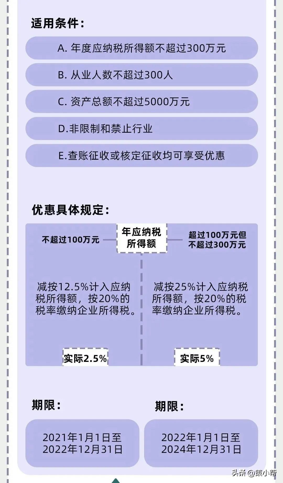 个体经营所得税税率表和扣除数,各项费用企业所得税税前扣除比例