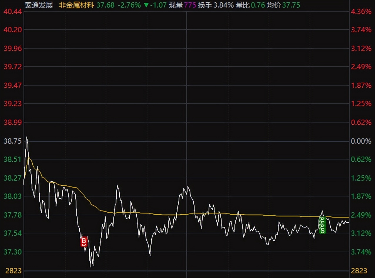 复盘信息今日涨幅,今日复盘强势股
