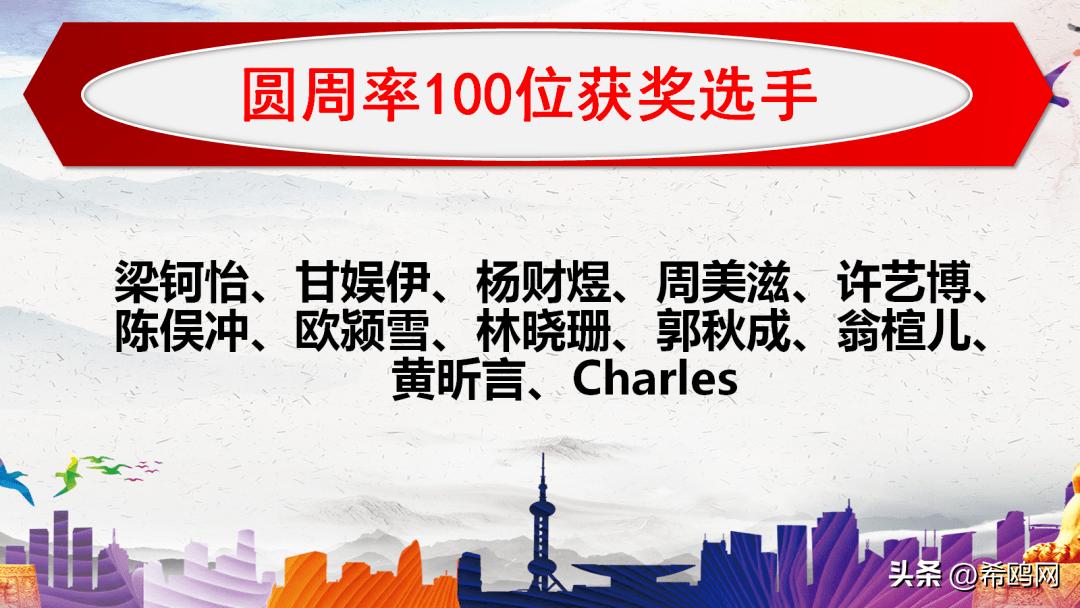 环球记忆锦标赛全国巡讲,环球青少年记忆锦标赛