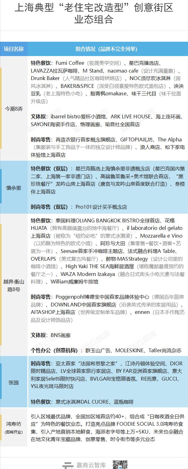 上海8个潮流创意街区,上海室内创意街区