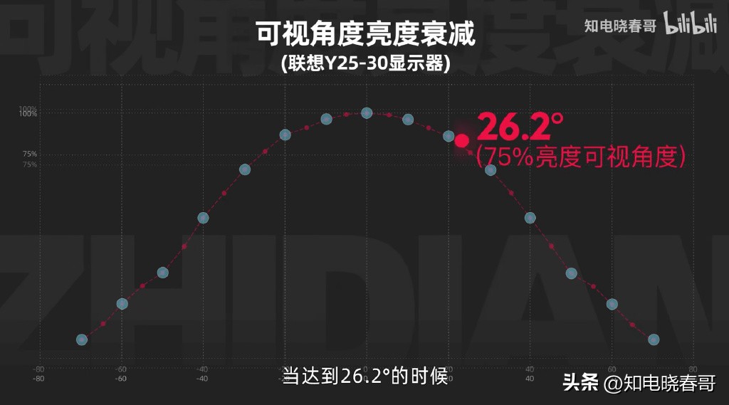 联想拯救者显示器y27q-30评测,联想拯救者r9000p3070和3060差别