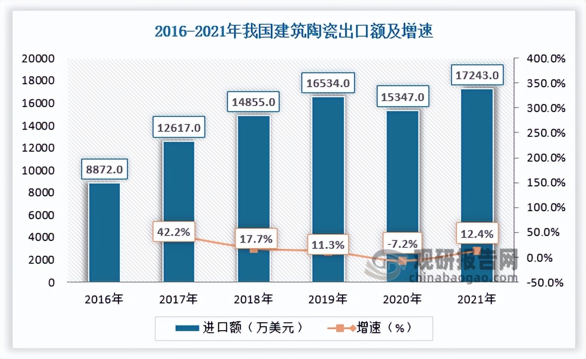 建筑陶瓷的市场趋势,建筑陶瓷行业的现状与未来