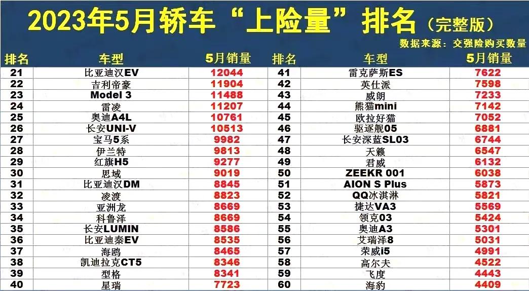 卡罗拉轩逸思域家用车怎么选,速腾轩逸卡罗拉思域昂克赛拉