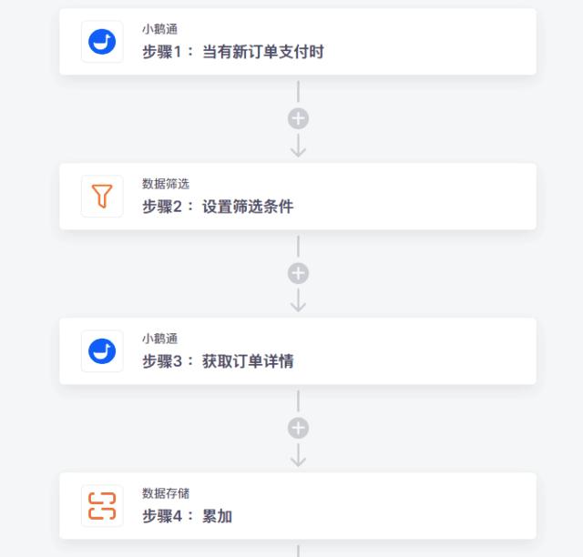 小鹅通api文档生成,小鹅通软件开发