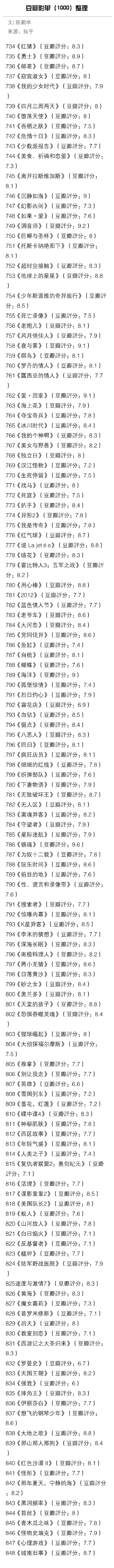 1000部电影推荐,10000部高分电视剧