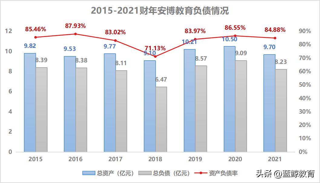 安博教育授课,安博教育山东