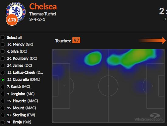 孔蒂临场指挥蓝军,足球锋线无力