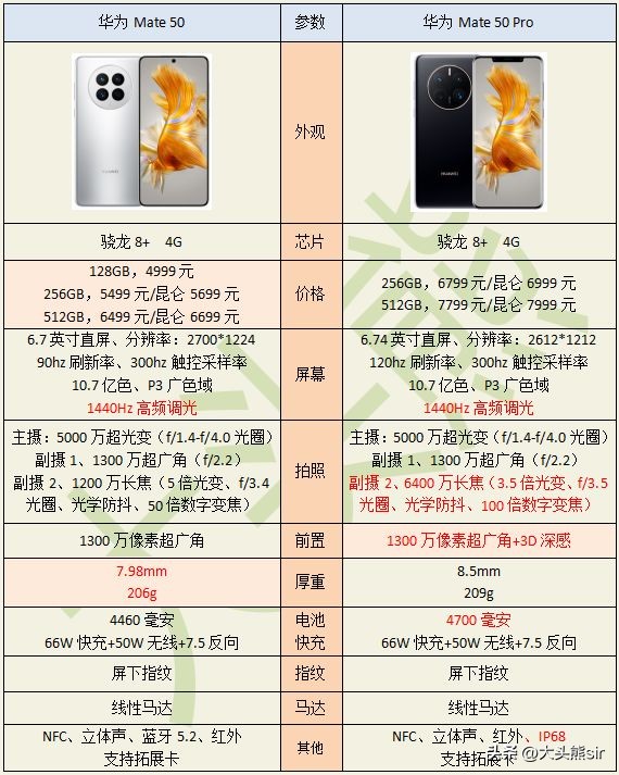 华为matebookd152022款,thinkpadx1nano2022