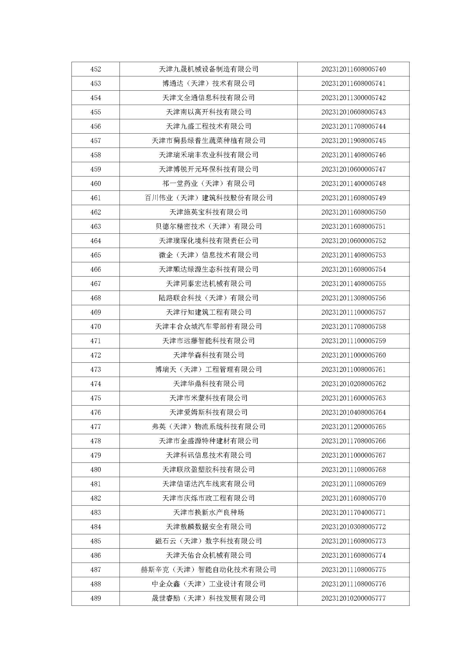 天津市五批领军企业名单,天津入库科技领军企业名单