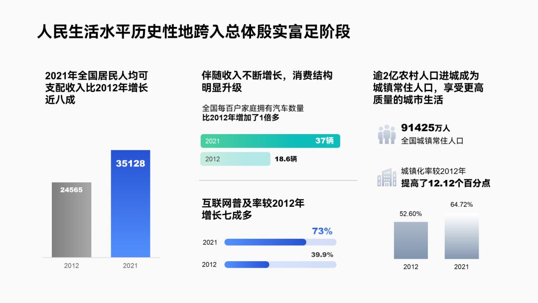 工作汇报ppt排版高级感布局,英语课ppt排版高级感
