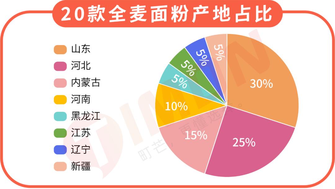 全麦粉热销排行榜,全麦粉100%全麦测评