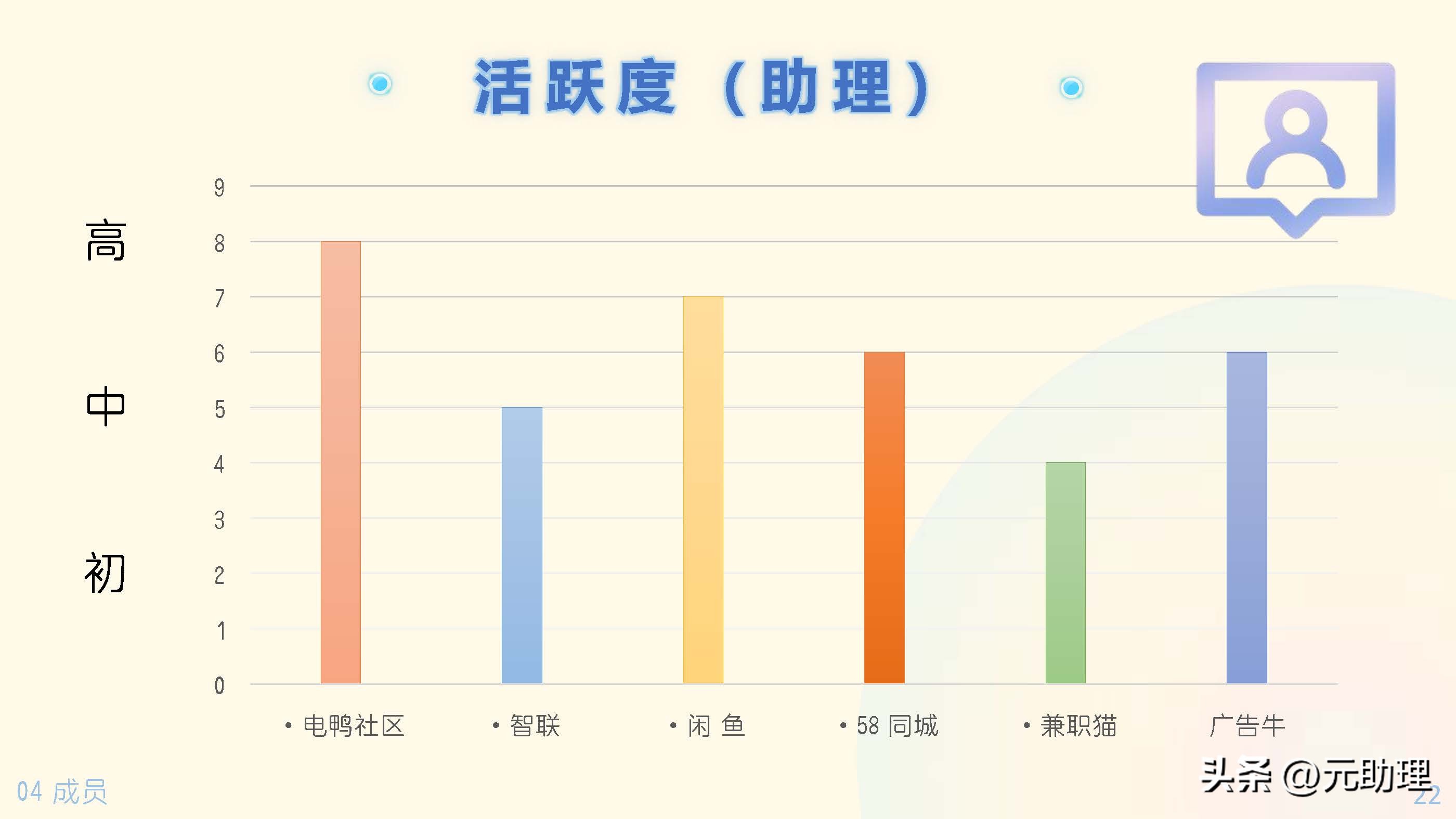 六个助理兼职的工具平台对比多参数示意图寻找任务、线上报名+