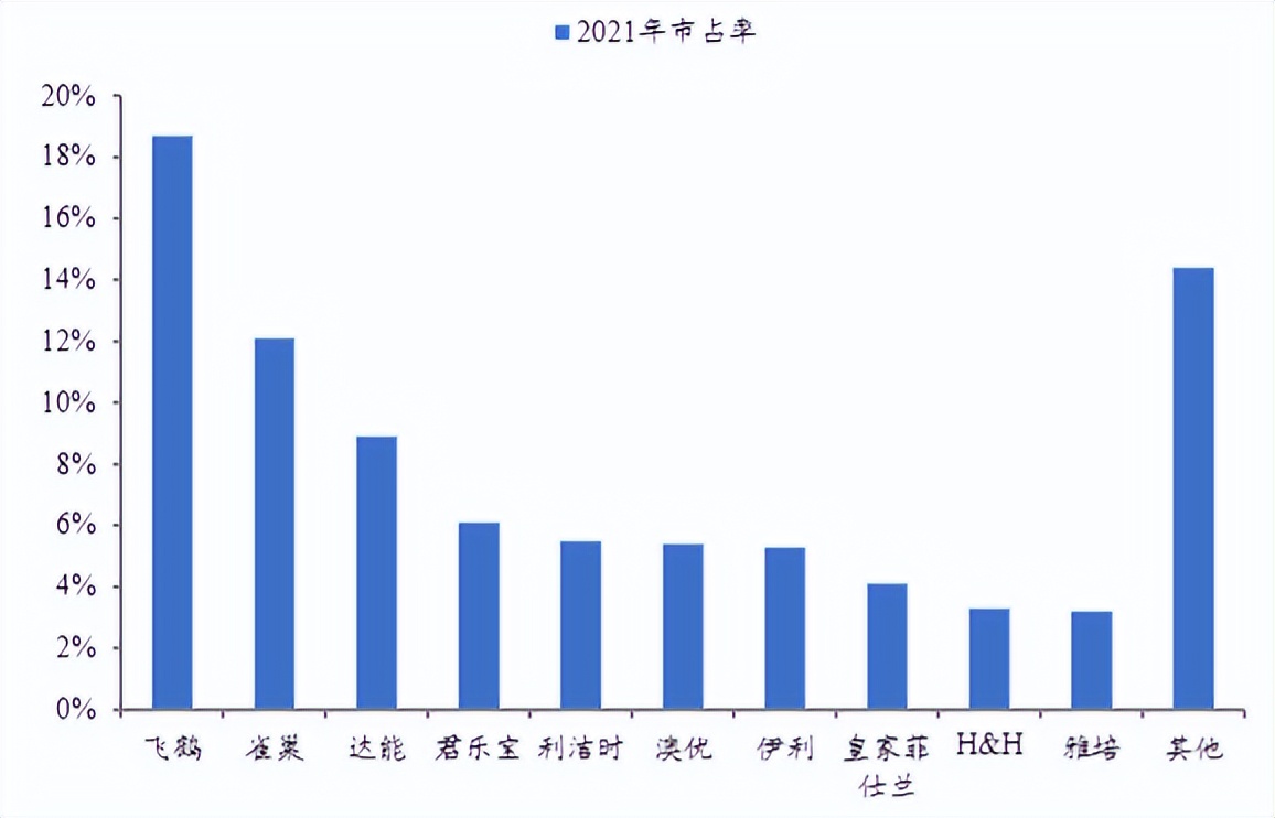 伊利股份的前景分析,伊利股价低估还是要继续下跌
