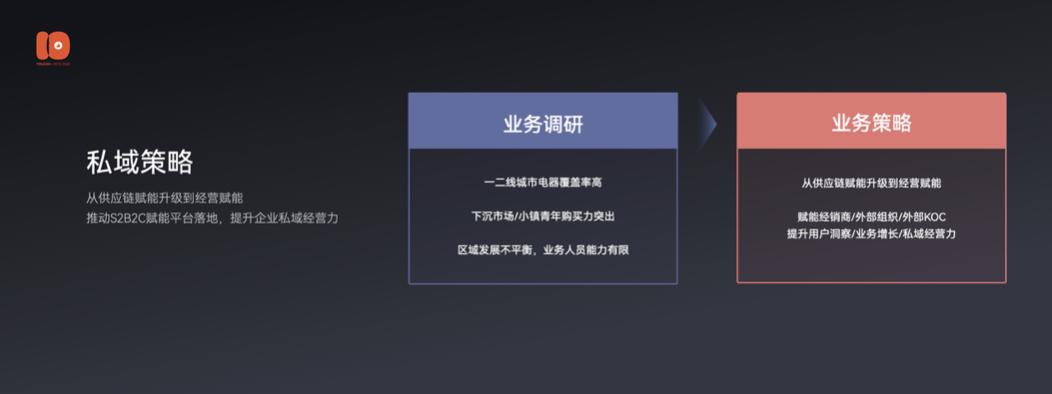 演讲全文流出：有赞十周年闭门会上说了些啥？