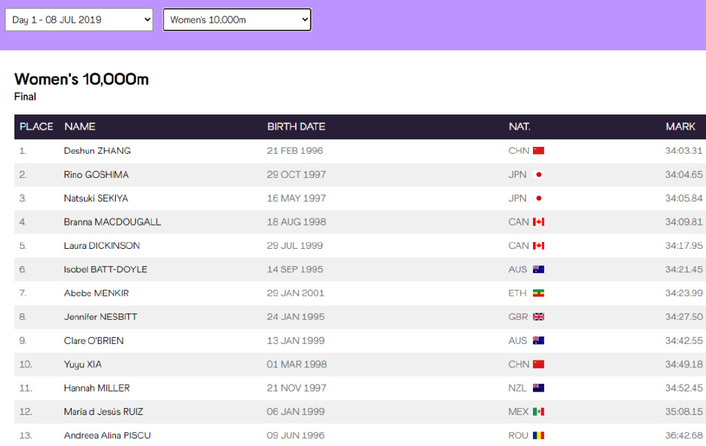 夏雨雨马拉松夺冠,夏雨雨东京马拉松夺冠