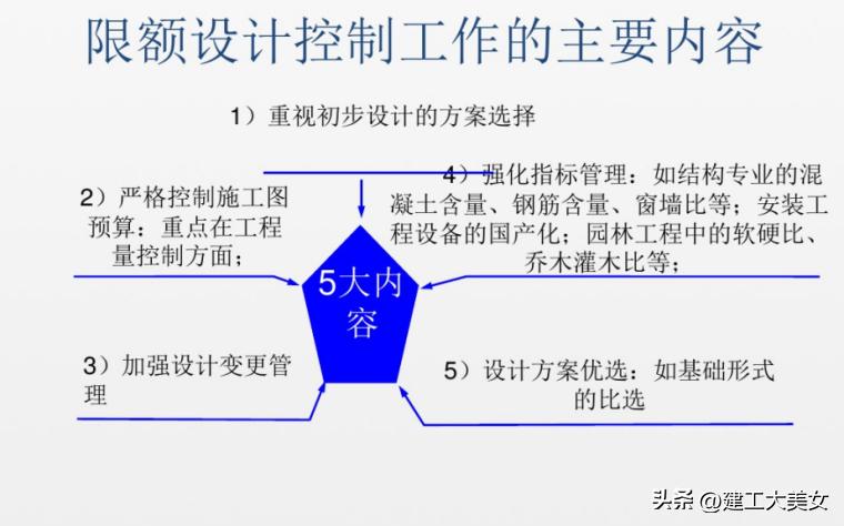 如何计算房地产企业造价成本,房地产项目成本核算表格全套