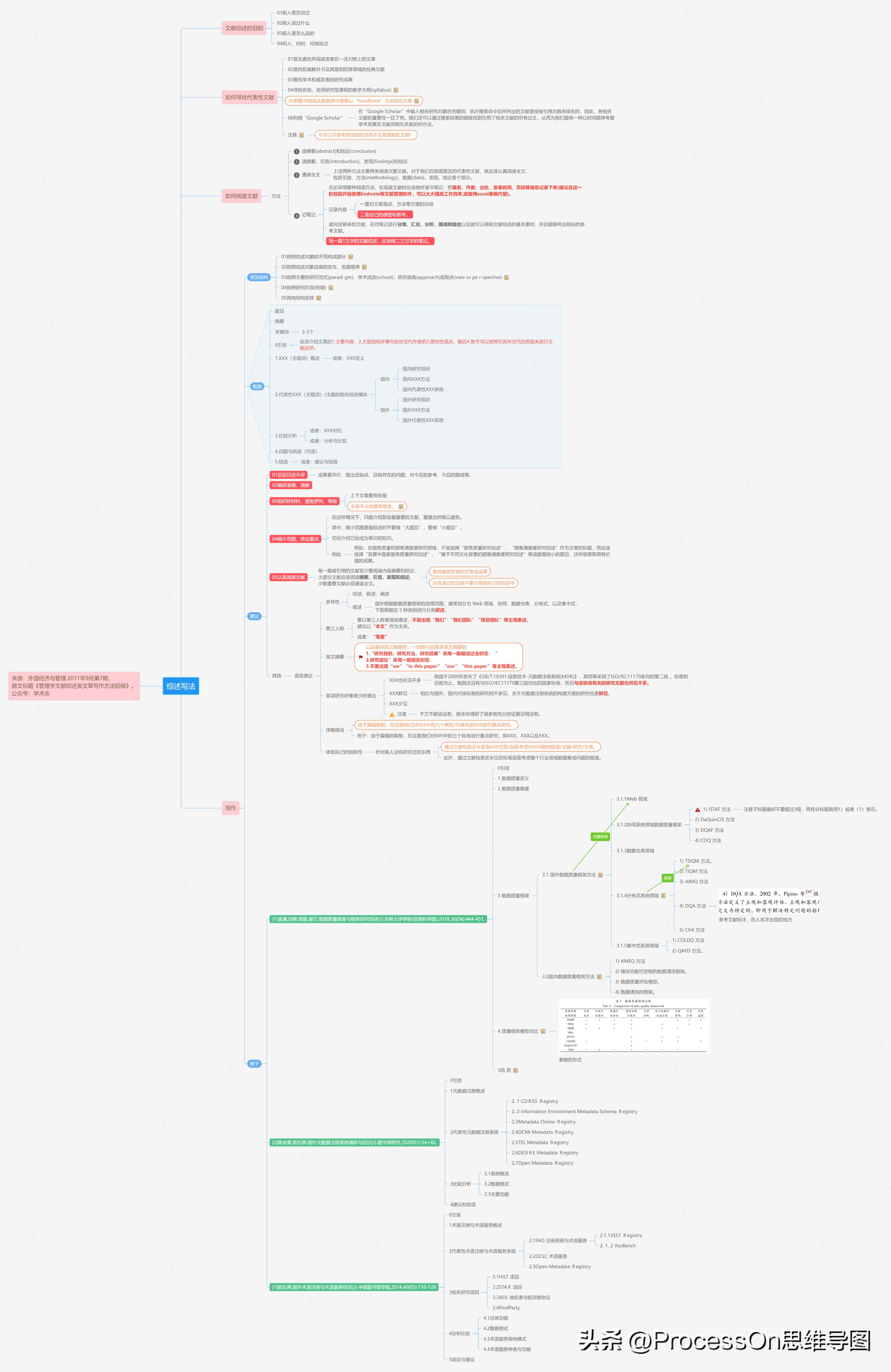 四年级上册英语思维导图unit6模板,思维导图模板100张五年级上册数学