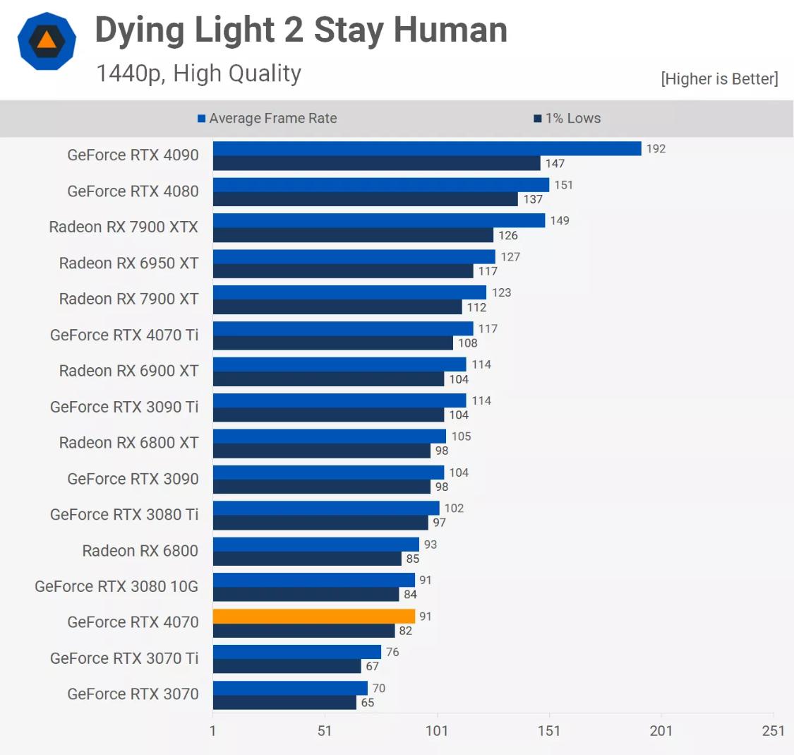 rtx4070值不值得买,rtx4070哪个版本性价比最高