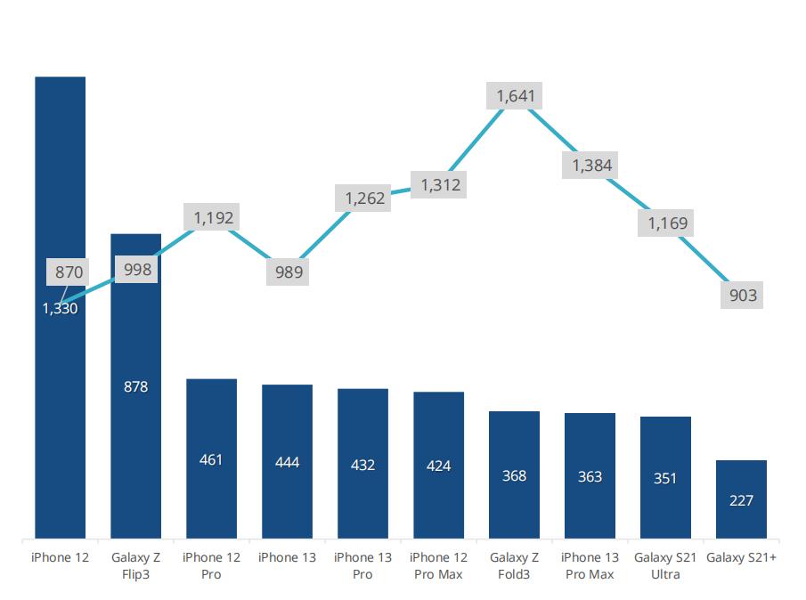 折叠屏手机市场份额,折叠屏手机市场的增长趋势是什么