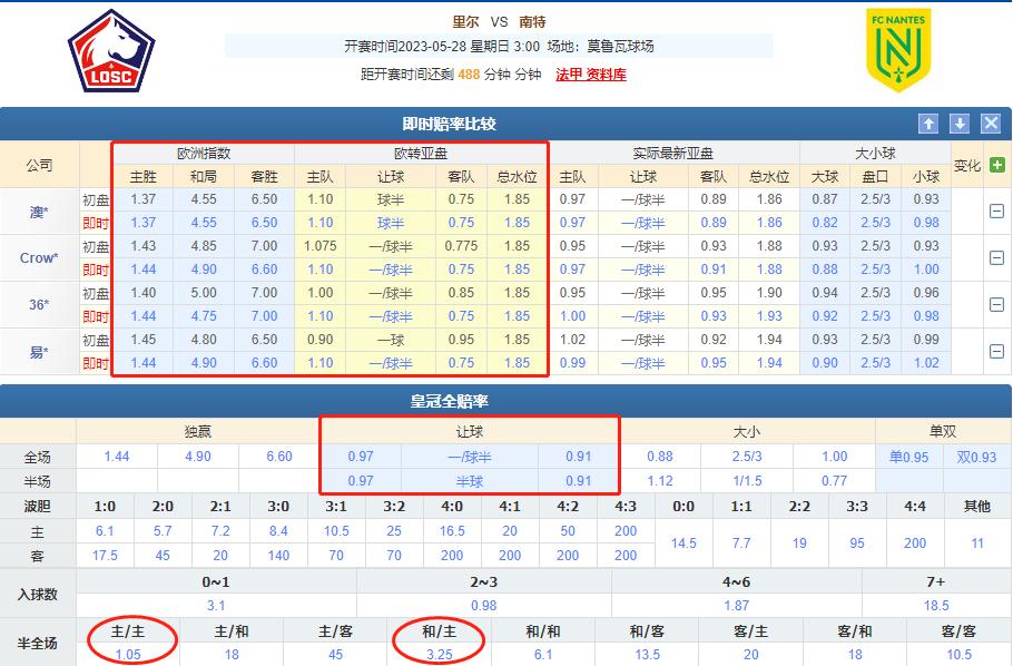 今日推荐里尔vs南特,今日竞彩法甲洛里昂vs南特推荐