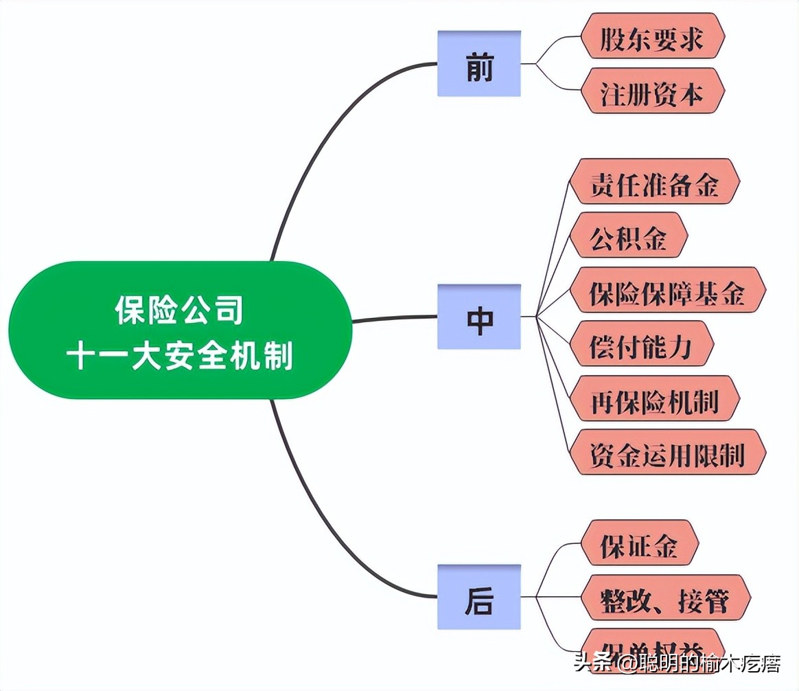 保险公司安全吗,保险公司安全吗会破产吗