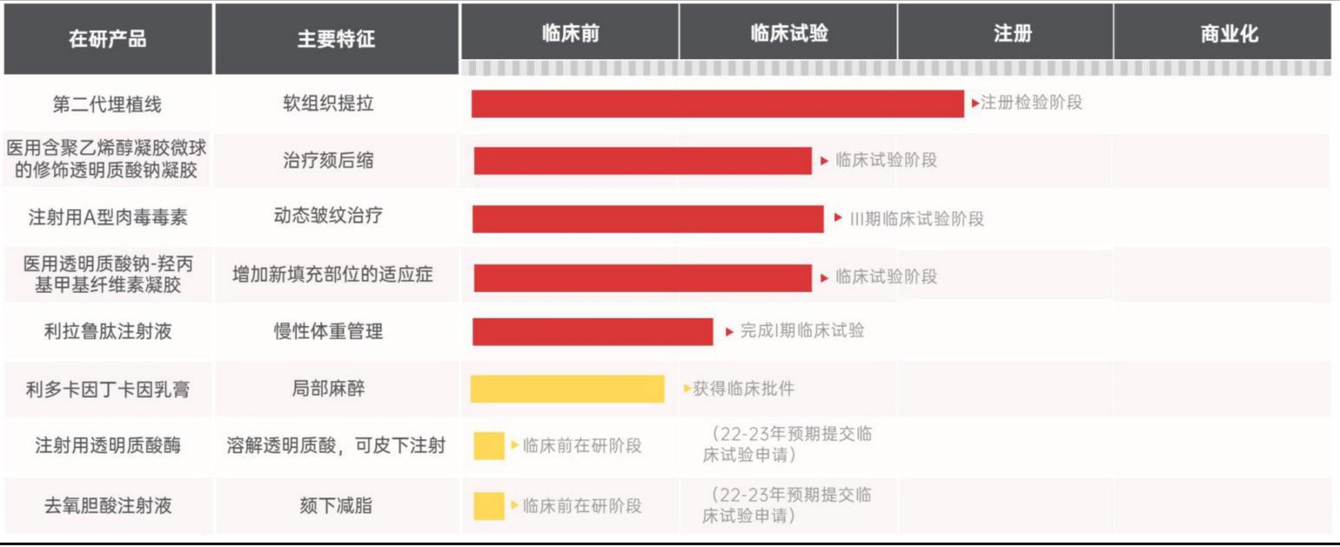 医美龙头爱美客市场占有率,爱美客未来将是二十倍牛股