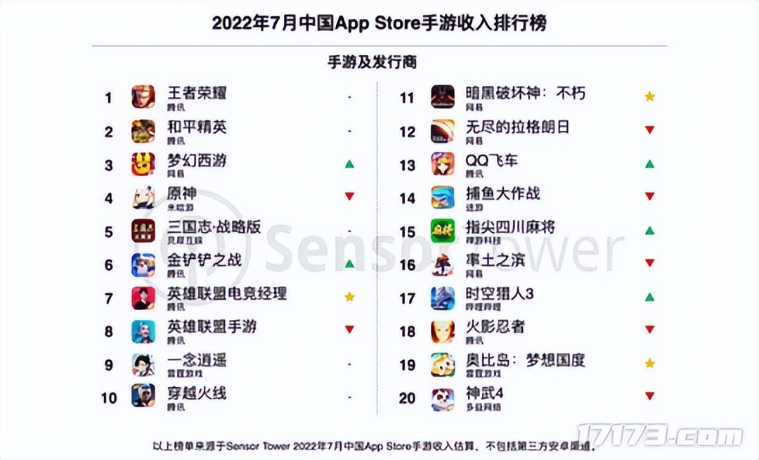 腾讯游戏推出的20款新游,腾讯新游正式发售