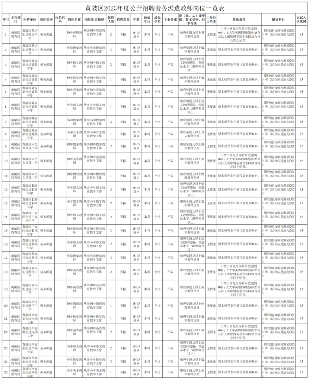 湖北最新一批招聘信息,湖北省哪些单位正在招人