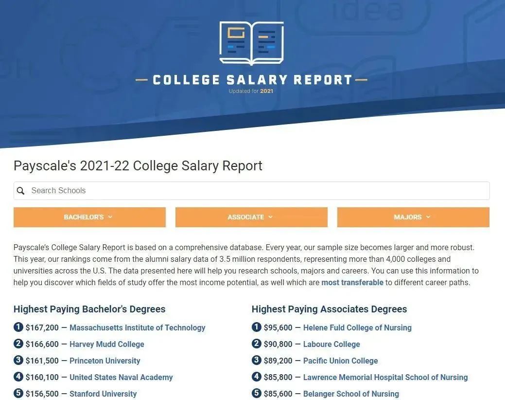 收入最高的十大专业盘点,出国留学最吃香的十大专业