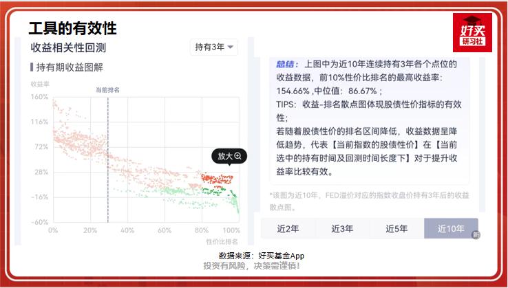 一个指标教你逃顶抄底股债利差,a股股债性价比指标