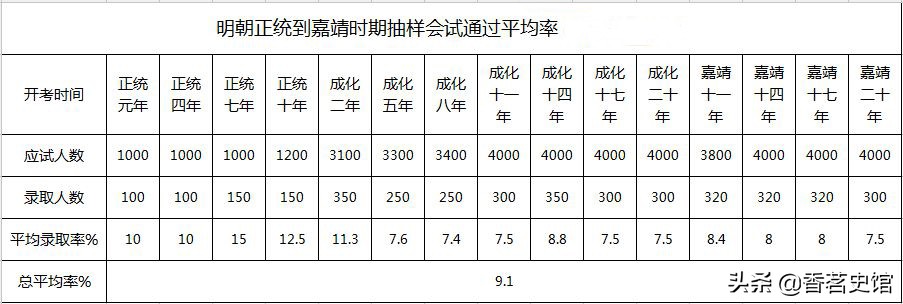 明清科举的殿试,县试乡试会试殿试考场在哪