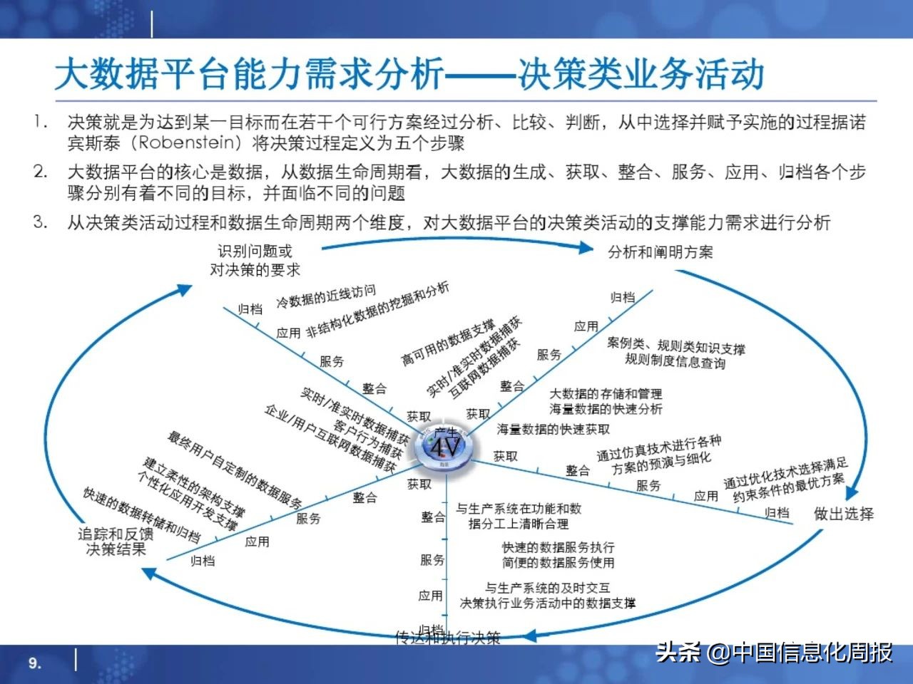 干货分享小程序运营方案,大数据平台规划方案ppt